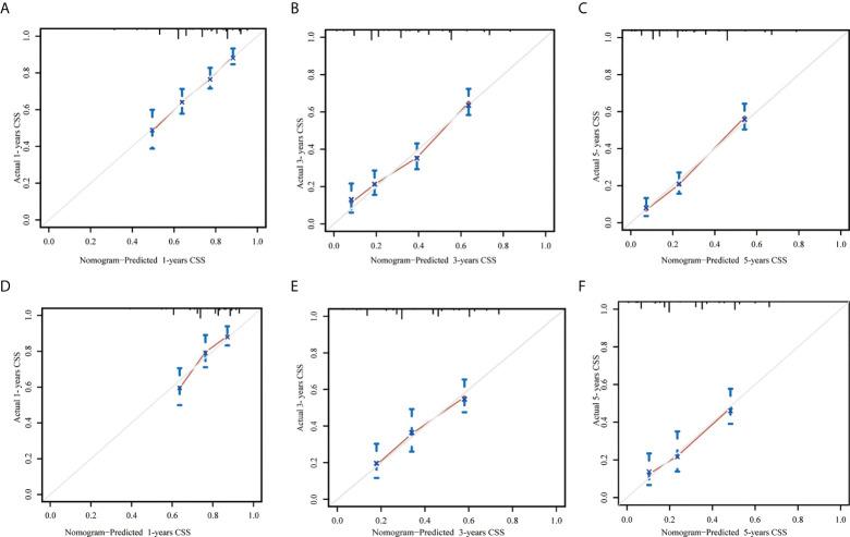 https://cdn.ncbi.nlm.nih.gov/pmc/blobs/27f3/9479329/cc8f95767f35/fonc-12-975846-g004.jpg