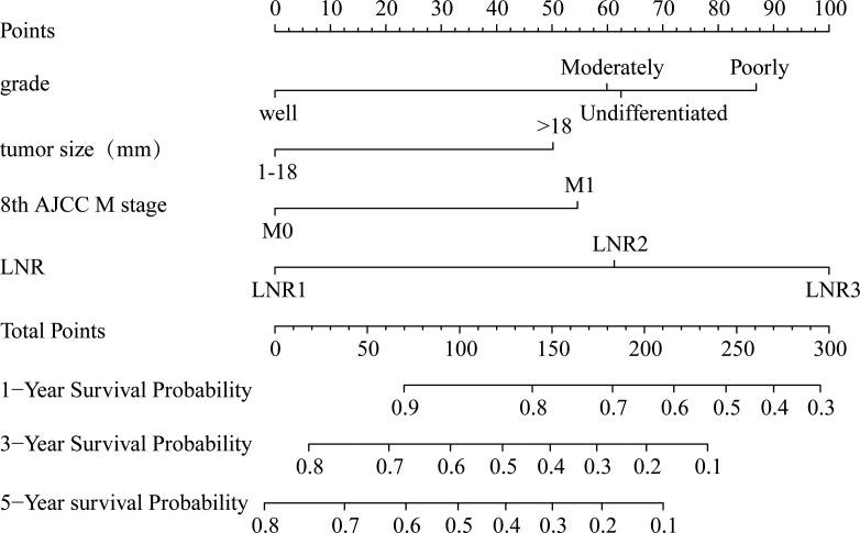 https://cdn.ncbi.nlm.nih.gov/pmc/blobs/27f3/9479329/e5b65043d3a1/fonc-12-975846-g002.jpg