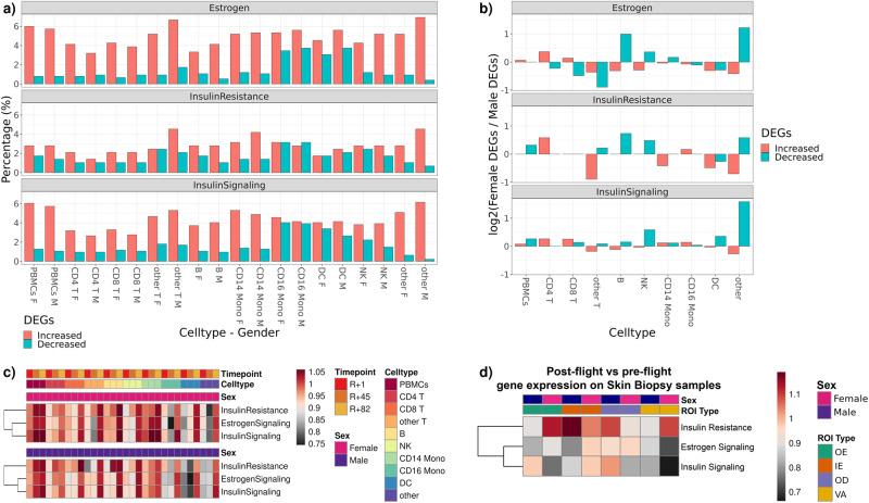 https://cdn.ncbi.nlm.nih.gov/pmc/blobs/27f4/11166981/c3c048427e35/42003_2023_5213_Fig10_HTML.jpg