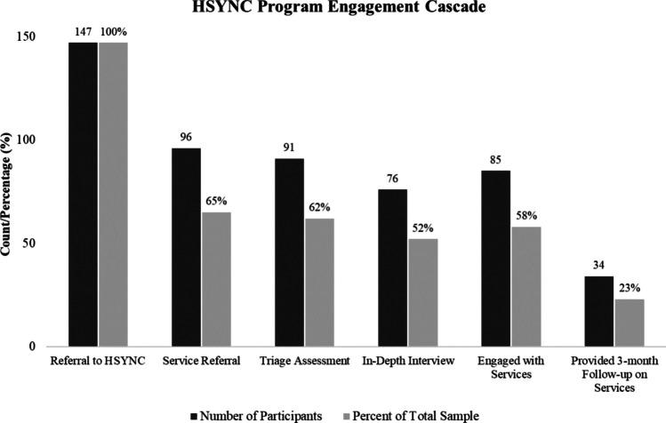 https://cdn.ncbi.nlm.nih.gov/pmc/blobs/27f8/11891092/11e6b3eca335/11121_2025_1785_Fig1_HTML.jpg