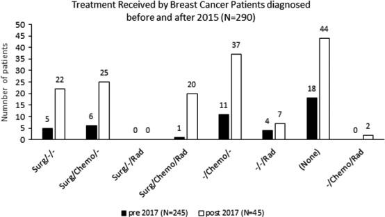 https://cdn.ncbi.nlm.nih.gov/pmc/blobs/27f8/8178482/6be0e3e8cedd/CAM4-10-3489-g004.jpg