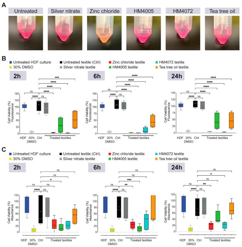 https://cdn.ncbi.nlm.nih.gov/pmc/blobs/27f9/10817529/29696f8b96e4/materials-17-00383-g005.jpg