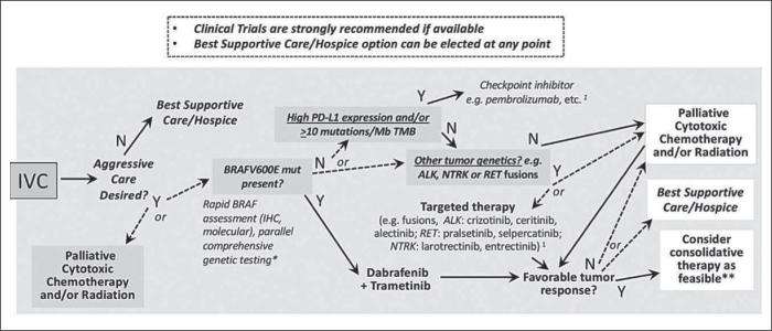 https://cdn.ncbi.nlm.nih.gov/pmc/blobs/27fa/11132293/7955e84b40f5/AMP-58-8-6535-g003.jpg