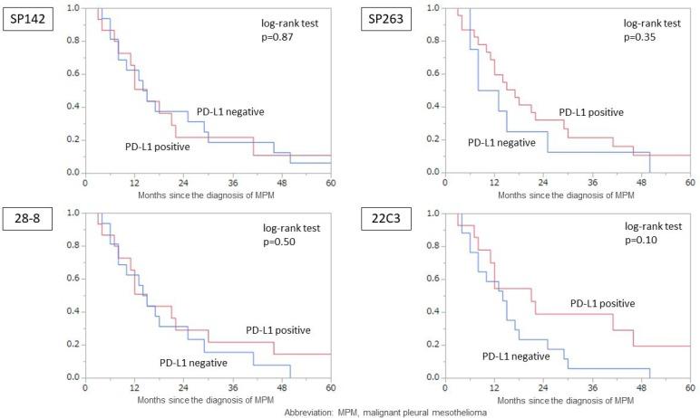 https://cdn.ncbi.nlm.nih.gov/pmc/blobs/27fa/5945532/2daade65ef90/oncotarget-09-20769-g004.jpg