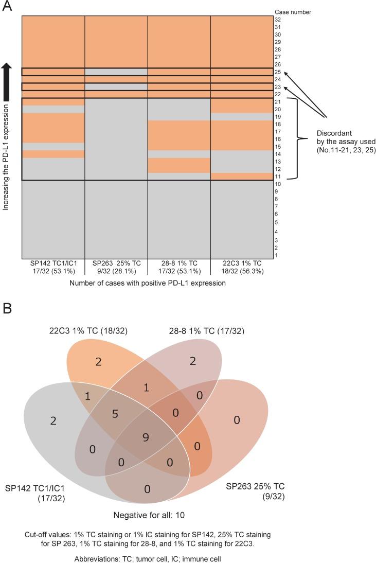 https://cdn.ncbi.nlm.nih.gov/pmc/blobs/27fa/5945532/b1369640cf2e/oncotarget-09-20769-g003.jpg