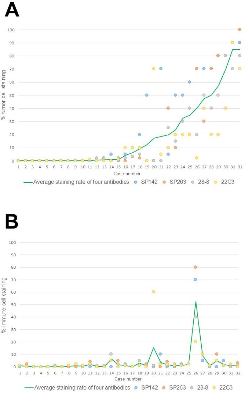 https://cdn.ncbi.nlm.nih.gov/pmc/blobs/27fa/5945532/fa0471d7d853/oncotarget-09-20769-g001.jpg