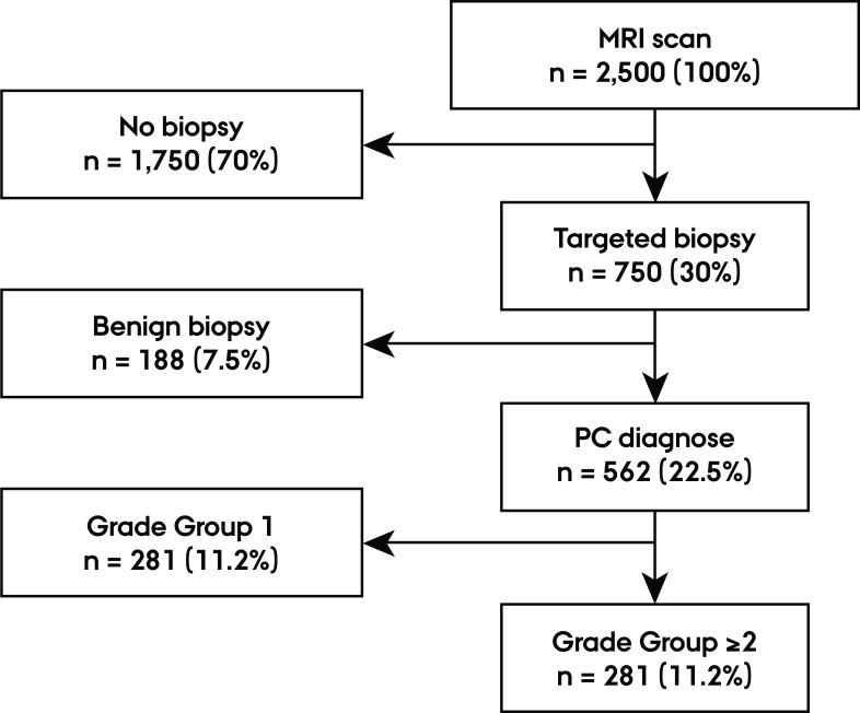 https://cdn.ncbi.nlm.nih.gov/pmc/blobs/27fe/10632827/6875215b6424/bmjopen-2023-077020f01.jpg