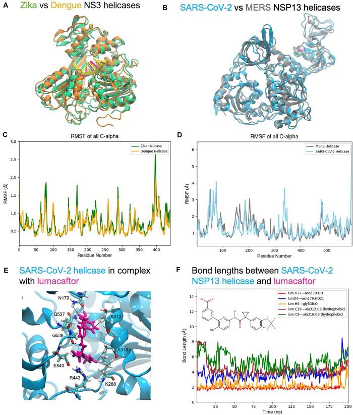 https://cdn.ncbi.nlm.nih.gov/pmc/blobs/27fe/11170216/99a186948b00/giae026fig6.jpg