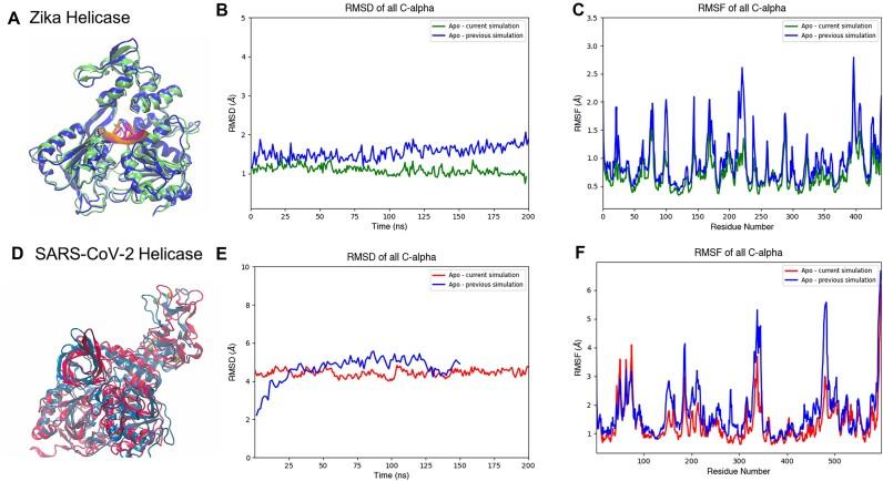 https://cdn.ncbi.nlm.nih.gov/pmc/blobs/27fe/11170216/fbf7c2bbf774/giae026fig3.jpg