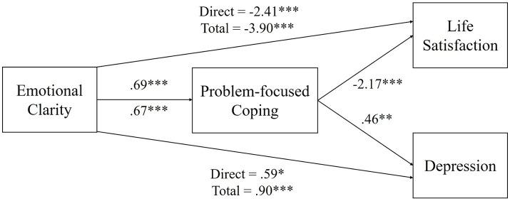 https://cdn.ncbi.nlm.nih.gov/pmc/blobs/27ff/11518735/eea84d916d8a/fnbeh-18-1465254-g001.jpg
