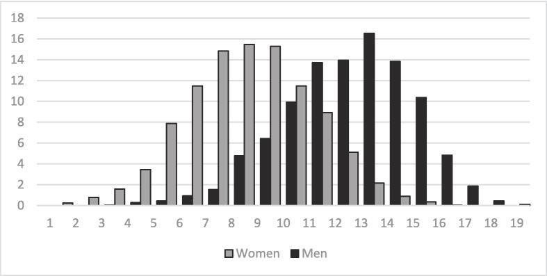 https://cdn.ncbi.nlm.nih.gov/pmc/blobs/2800/10201863/80e37fa296e6/gr1.jpg
