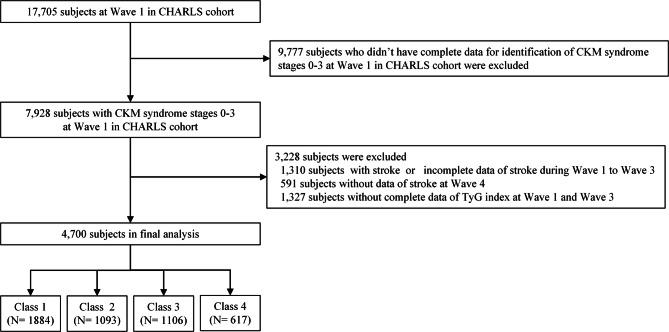 https://cdn.ncbi.nlm.nih.gov/pmc/blobs/2800/12070779/4cb0a9a1c952/12933_2025_2754_Fig1_HTML.jpg