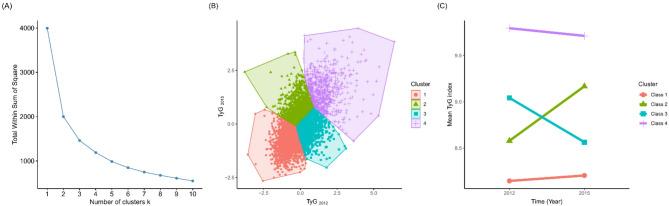 https://cdn.ncbi.nlm.nih.gov/pmc/blobs/2800/12070779/8809e5070268/12933_2025_2754_Fig2_HTML.jpg