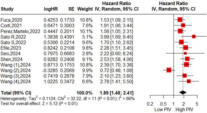 https://cdn.ncbi.nlm.nih.gov/pmc/blobs/2801/12328146/58be5c21d1c9/fonc-15-1599075-g003.jpg