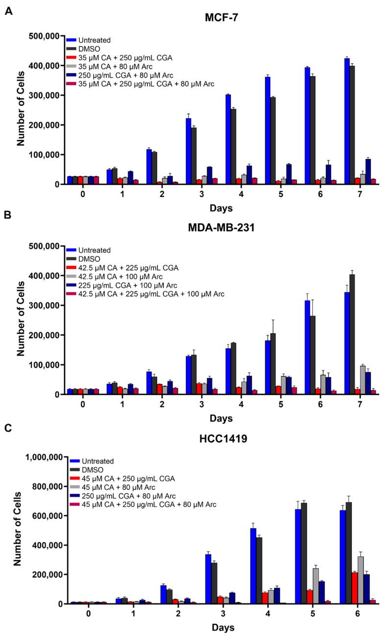 https://cdn.ncbi.nlm.nih.gov/pmc/blobs/2803/8945099/0c4a51fb0d73/antioxidants-11-00591-g002.jpg