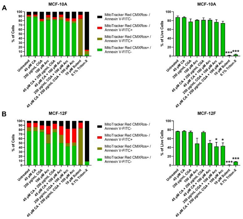 https://cdn.ncbi.nlm.nih.gov/pmc/blobs/2803/8945099/d13cb8d936df/antioxidants-11-00591-g007.jpg