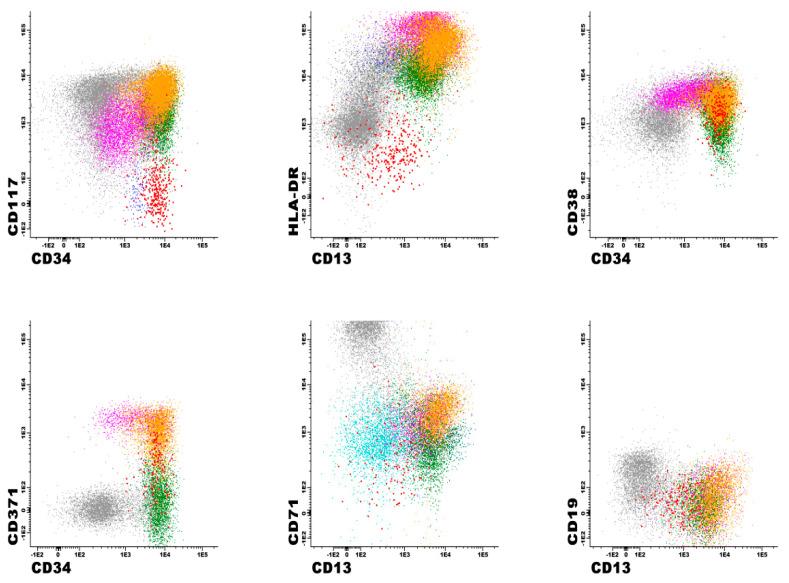 https://cdn.ncbi.nlm.nih.gov/pmc/blobs/2804/11987847/56a8cf7c3e6b/cancers-17-01155-g003a.jpg
