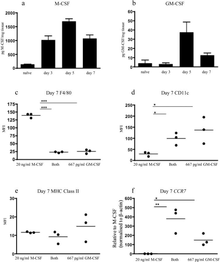 https://cdn.ncbi.nlm.nih.gov/pmc/blobs/2804/6401212/5e25124c3243/gr5.jpg