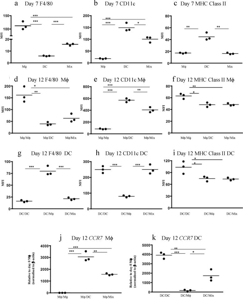 https://cdn.ncbi.nlm.nih.gov/pmc/blobs/2804/6401212/c681e2eae805/gr4.jpg