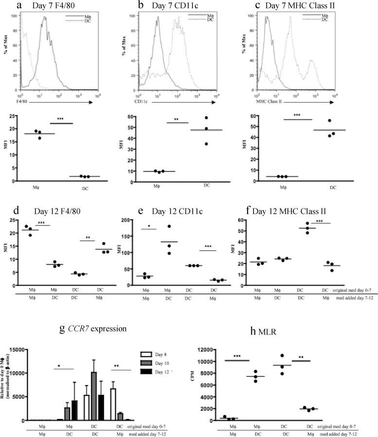 https://cdn.ncbi.nlm.nih.gov/pmc/blobs/2804/6401212/e9d1cdca2189/gr1.jpg