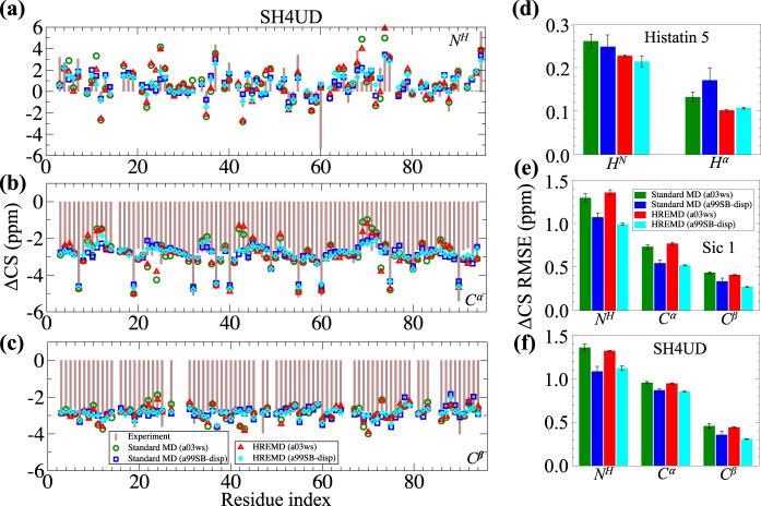 https://cdn.ncbi.nlm.nih.gov/pmc/blobs/2805/7902620/00f94cfa9ee5/42003_2021_1759_Fig2_HTML.jpg