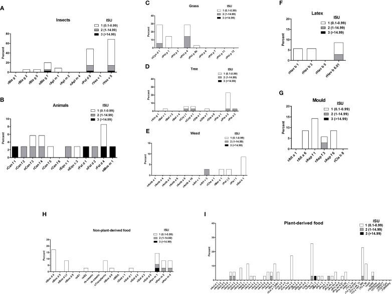 https://cdn.ncbi.nlm.nih.gov/pmc/blobs/2807/10286740/b54ae6a8ffcc/fimmu-14-1133935-g004.jpg