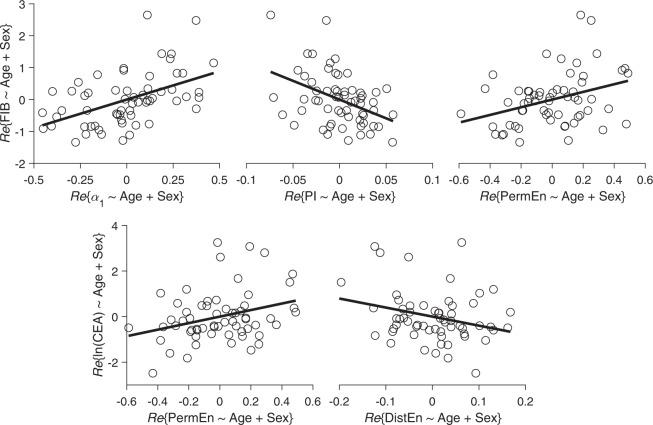 https://cdn.ncbi.nlm.nih.gov/pmc/blobs/2808/6761171/385f22d95719/41598_2019_50358_Fig2_HTML.jpg