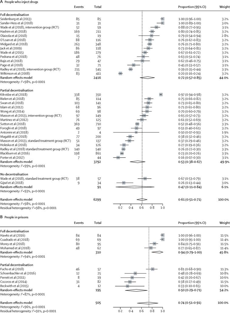 https://cdn.ncbi.nlm.nih.gov/pmc/blobs/2808/7966682/6af3b0debaf8/gr3a.jpg