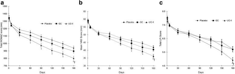 https://cdn.ncbi.nlm.nih.gov/pmc/blobs/2810/4731911/5533fa450718/12937_2016_130_Fig2_HTML.jpg