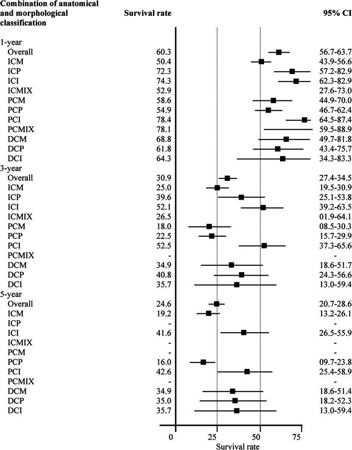 https://cdn.ncbi.nlm.nih.gov/pmc/blobs/2810/8094526/ba252fe61407/12885_2021_8247_Fig5_HTML.jpg