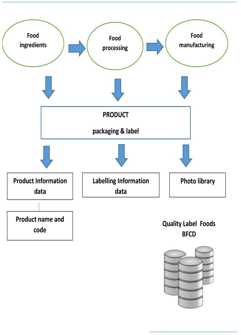 https://cdn.ncbi.nlm.nih.gov/pmc/blobs/2810/8747277/f4b7ce254b69/nutrients-14-00230-g005.jpg