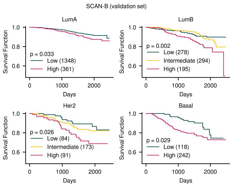 https://cdn.ncbi.nlm.nih.gov/pmc/blobs/2810/9454699/555fafcb29a7/cancers-14-04120-g003.jpg