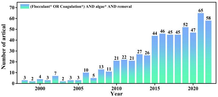 https://cdn.ncbi.nlm.nih.gov/pmc/blobs/2812/10457966/03744dc79647/nanomaterials-13-02384-g005.jpg