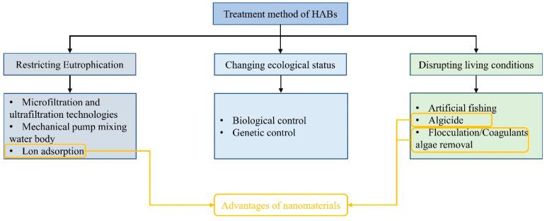 https://cdn.ncbi.nlm.nih.gov/pmc/blobs/2812/10457966/65989bfec9ad/nanomaterials-13-02384-g001.jpg