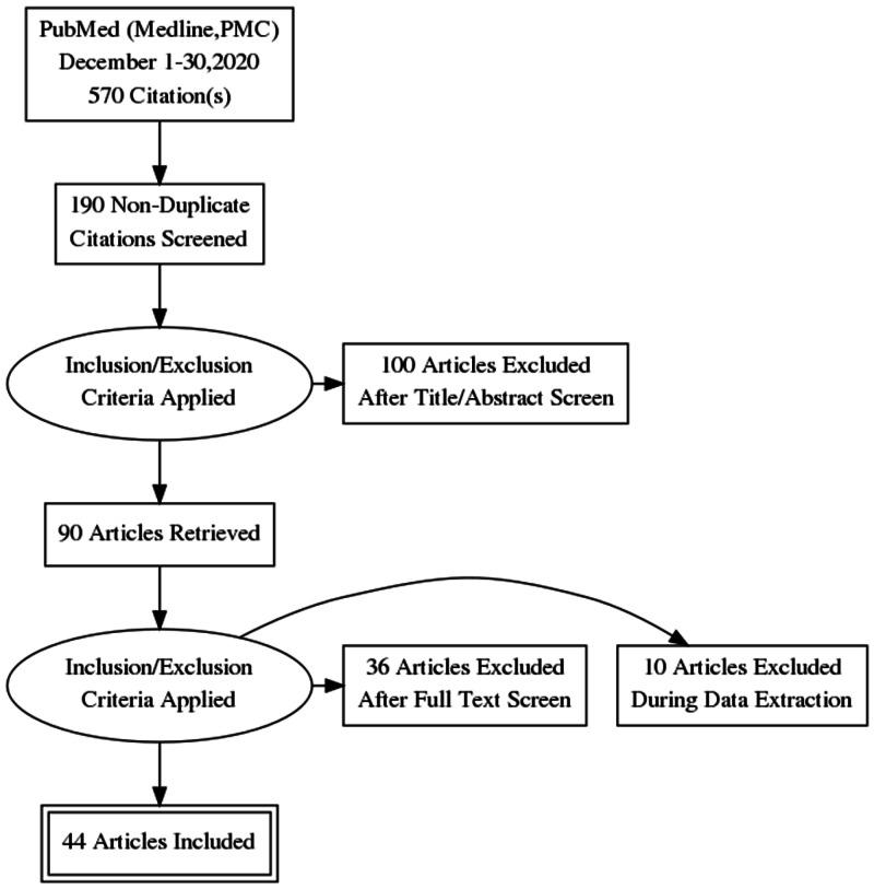 https://cdn.ncbi.nlm.nih.gov/pmc/blobs/2812/8007123/3e1cbacb9443/cureus-0013-00000013552-i02.jpg