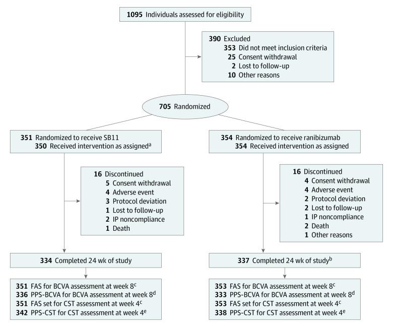 https://cdn.ncbi.nlm.nih.gov/pmc/blobs/2813/7677876/b028746d4430/jamaophthalmol-e205053-g001.jpg