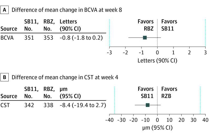 https://cdn.ncbi.nlm.nih.gov/pmc/blobs/2813/7677876/eb89128cbbd5/jamaophthalmol-e205053-g002.jpg