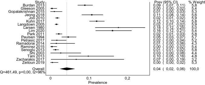 https://cdn.ncbi.nlm.nih.gov/pmc/blobs/2813/8164596/84d863ef0350/276_2020_2644_Fig4_HTML.jpg