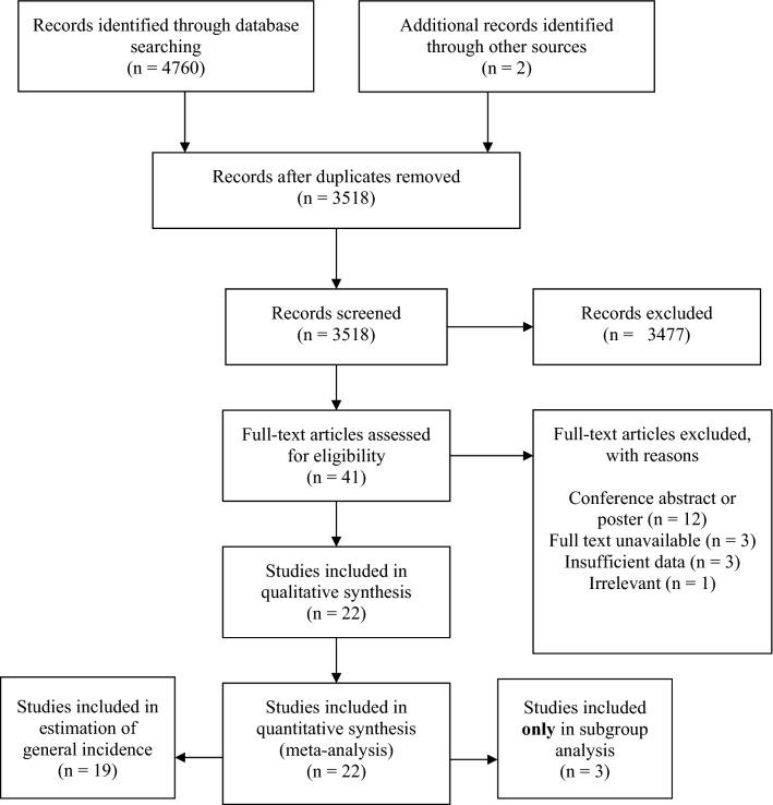 https://cdn.ncbi.nlm.nih.gov/pmc/blobs/2813/8164596/ca9059924b9b/276_2020_2644_Fig2_HTML.jpg