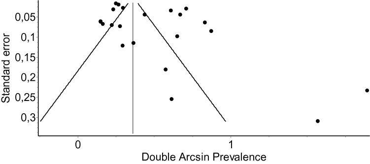 https://cdn.ncbi.nlm.nih.gov/pmc/blobs/2813/8164596/dc471504d6a8/276_2020_2644_Fig3_HTML.jpg