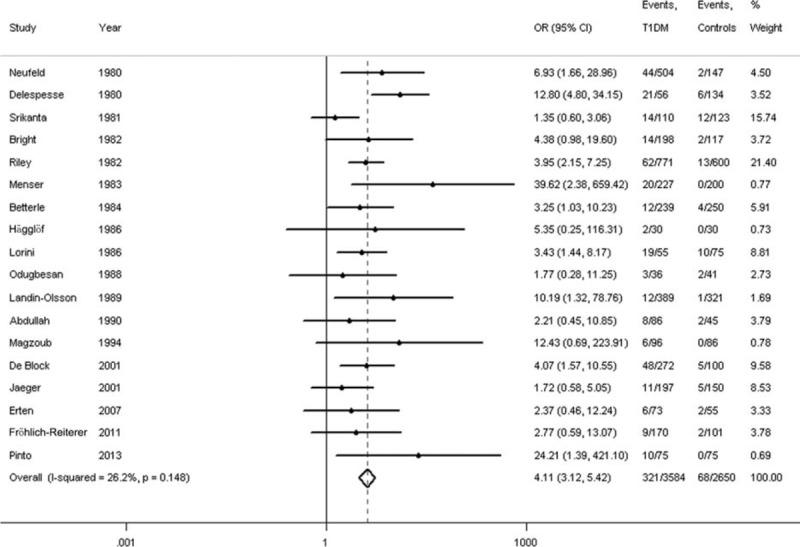 https://cdn.ncbi.nlm.nih.gov/pmc/blobs/2814/4635742/a3d3e77b1cc8/medi-94-e1440-g003.jpg