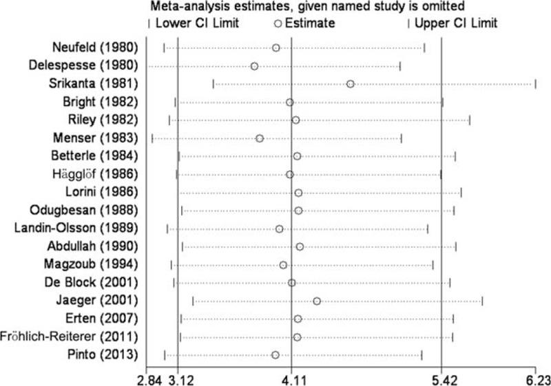 https://cdn.ncbi.nlm.nih.gov/pmc/blobs/2814/4635742/ae75556cf8bb/medi-94-e1440-g005.jpg