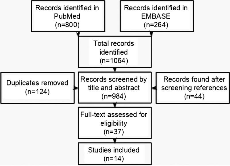 https://cdn.ncbi.nlm.nih.gov/pmc/blobs/2814/9561235/3ec922ded2fa/obgynsurvey-77-595-g001.jpg