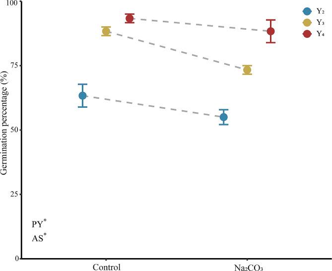 https://cdn.ncbi.nlm.nih.gov/pmc/blobs/2815/11092131/254188fd9335/12870_2024_5112_Fig4_HTML.jpg