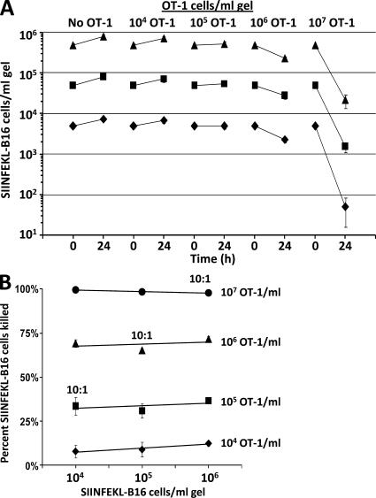 https://cdn.ncbi.nlm.nih.gov/pmc/blobs/2818/2812553/bab5f1bc83e6/JEM_20091279R_LW_Fig2.jpg