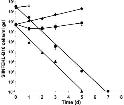 https://cdn.ncbi.nlm.nih.gov/pmc/blobs/2818/2812553/cc7f812228ee/JEM_20091279R_LW_Fig5.jpg
