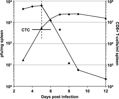 https://cdn.ncbi.nlm.nih.gov/pmc/blobs/2818/2812553/d995ce777b7f/JEM_20091279_LW_Fig8.jpg