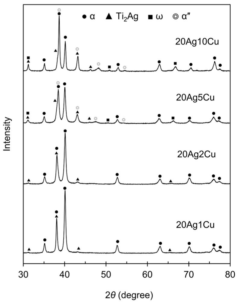 https://cdn.ncbi.nlm.nih.gov/pmc/blobs/2818/9781584/03044bebfd1f/materials-15-09011-g002.jpg
