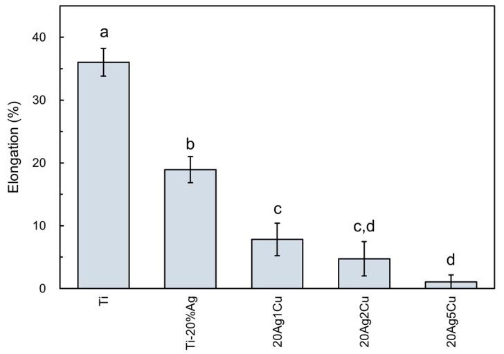 https://cdn.ncbi.nlm.nih.gov/pmc/blobs/2818/9781584/63dcf349fd40/materials-15-09011-g006.jpg