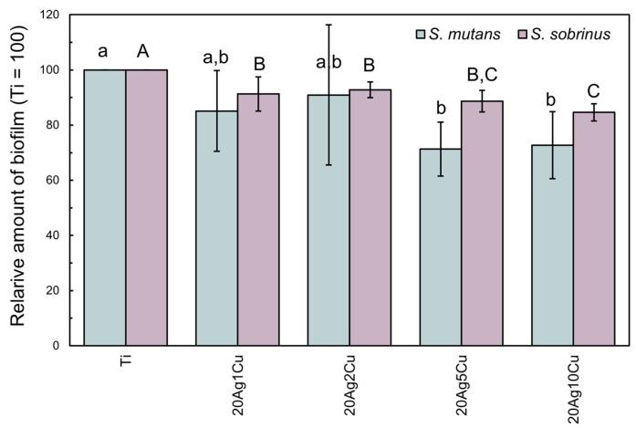 https://cdn.ncbi.nlm.nih.gov/pmc/blobs/2818/9781584/c3c8ee50da61/materials-15-09011-g009.jpg